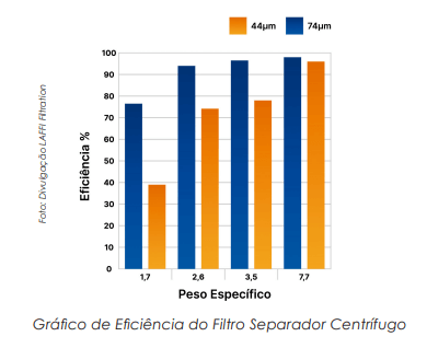 Tecnologia de Filtração por Separação Centrífuga: Princípios e Aplicações na Otimização de Processos Industriais